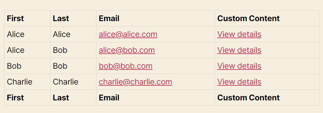 Table listing names, emails, and custom content links for four entries. Columns repeat header row
