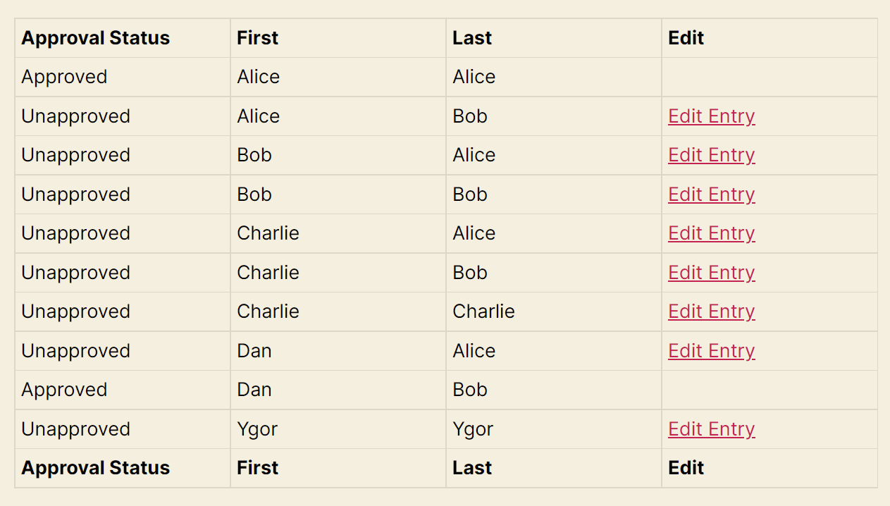 Table showing approval status, first and last names, and edit options