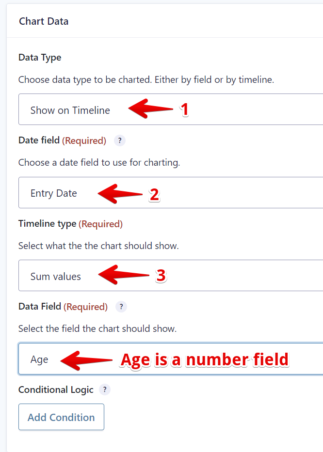 Chart data configuration for GravityCharts: Show on Timeline, Entry Date, Sum values, Age data field