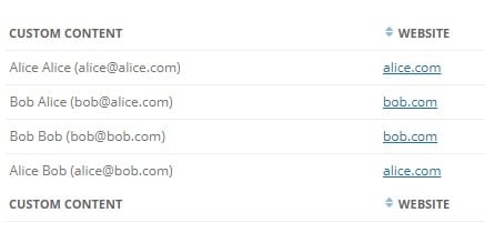 Two columns displaying names with emails on the left and website links on the right
