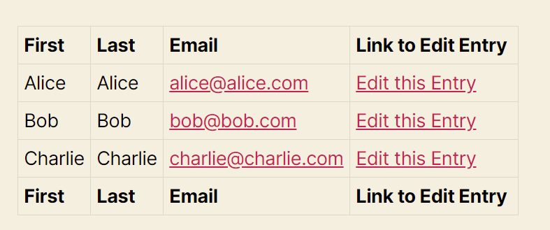 User table with names, emails, and "Edit this Entry" links for editing entries
