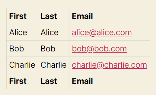 User data table with columns for First, Last names, and Email addresses, showing three entries