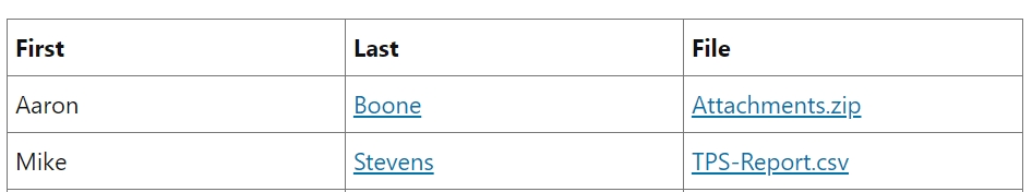 Table showing names with files as clickable links: Aaron's zip and Mike's CSV