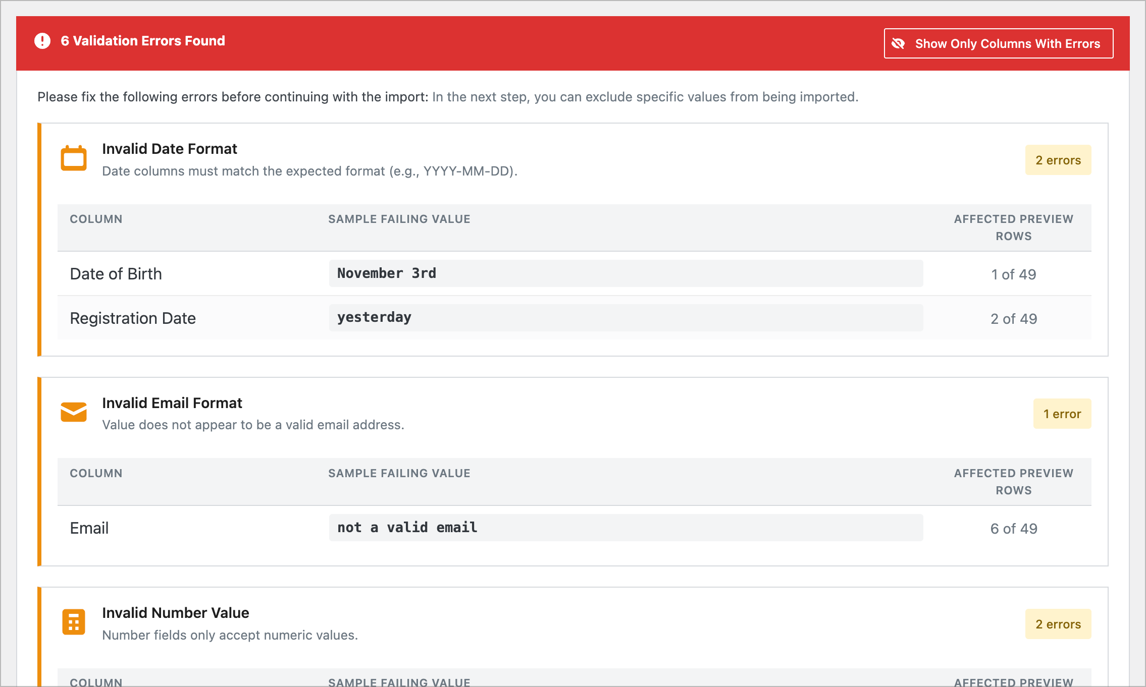 GravityImport validation error summary dialog showing "6 Validation Errors Found" with a red warning banner. Errors are grouped by type: "Invalid Date Format" (2 errors) listing Date of Birth with "November 3rd" and Registration Date with "yesterday"; "Invalid Email Format" (1 error) showing the Email column with "not a valid email" affecting 6 of 49 rows; and "Invalid Number Value" (2 errors) partially visible. Each error group shows the affected column, sample failing value, and number of affected preview rows. A "Show Only Columns With Errors" toggle button appears in the top right.