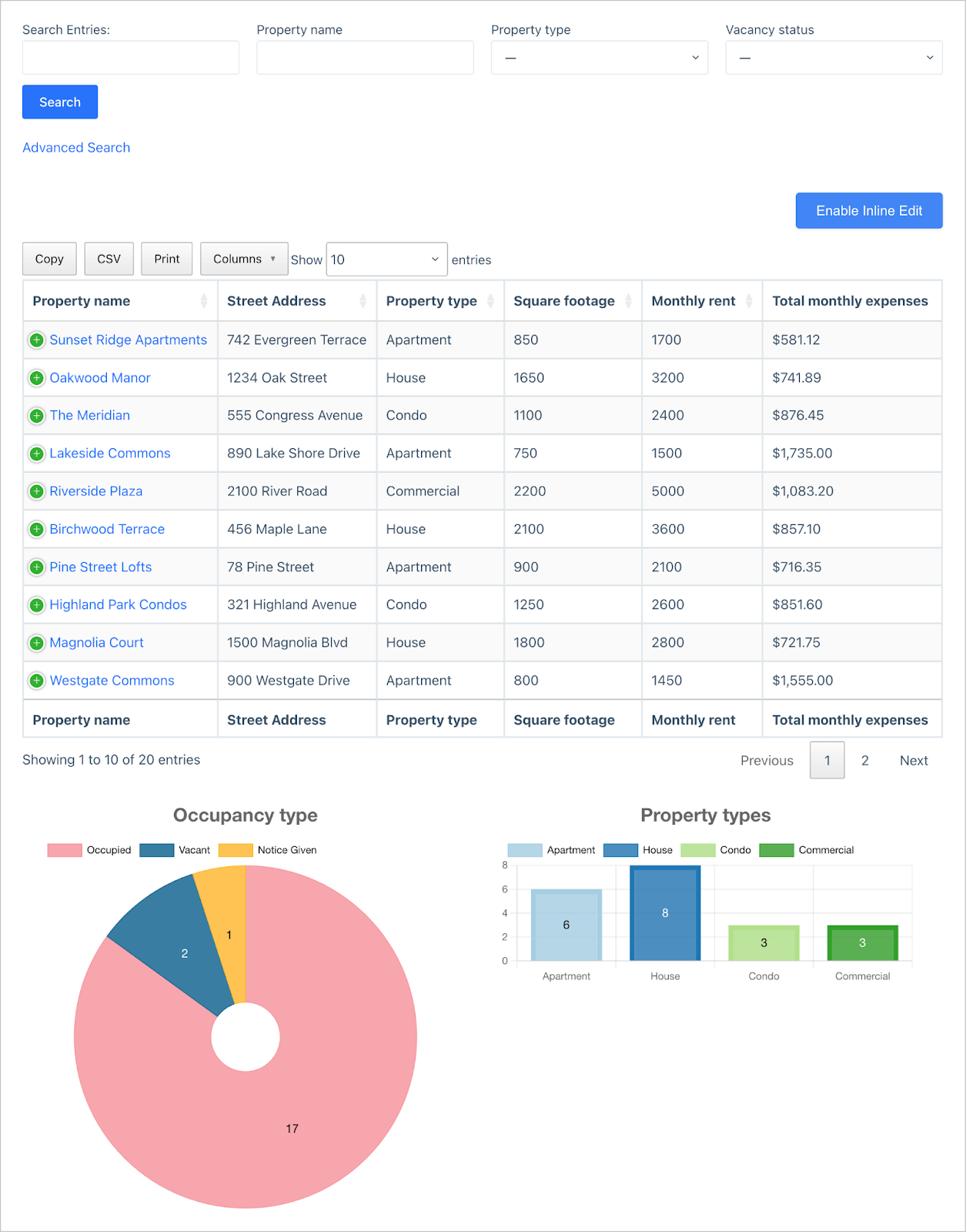 The complete rental property management dashboard on the front end. It includes a search bar with filters for property name, type, and vacancy status, an Advanced Search link, an Enable Inline Edit button, a sortable table listing 10 of 20 properties with calculated expenses, and two charts below — an Occupancy type pie chart and a Property types bar chart.