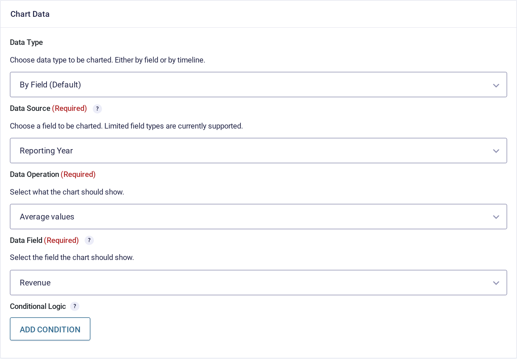 Chart Data panel configured to average the Revenue field grouped by the Reporting Year field