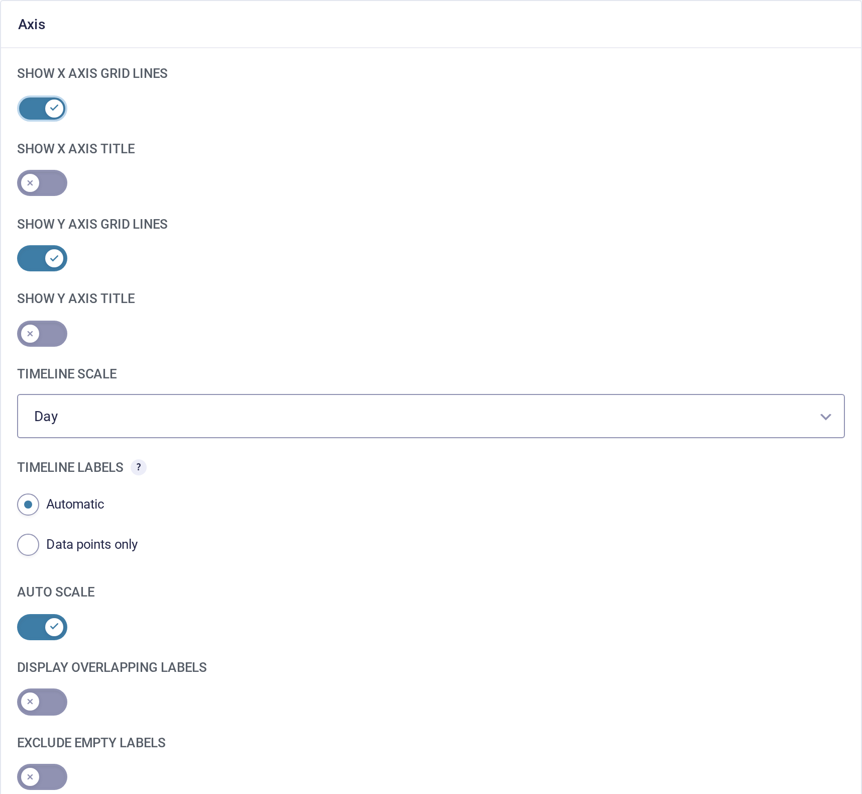The Axis tab in GravityCharts showing Timeline Scale, Timeline Labels, Auto Scale, Display Overlapping Labels and Exclude Empty Labels