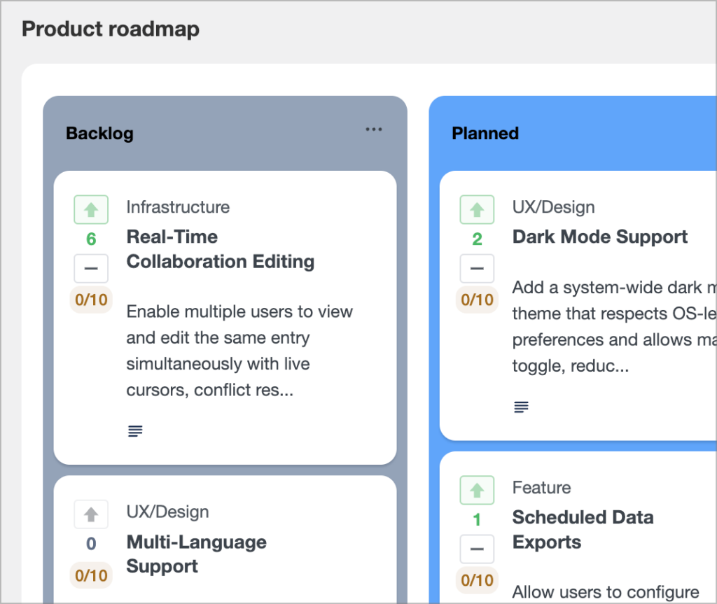 Product roadmap board with feature-request cards showing vote counts and upvote arrows in the Backlog and Planned lanes