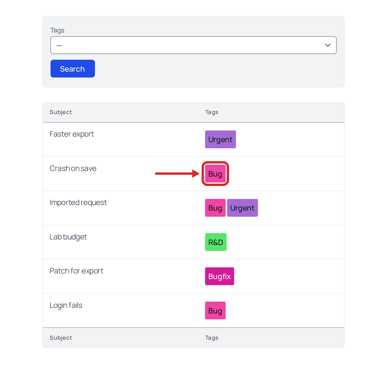 A GravityView table of support requests with a Tags column and a Tags search field; each tag is a colored link, and one Bug tag is outlined