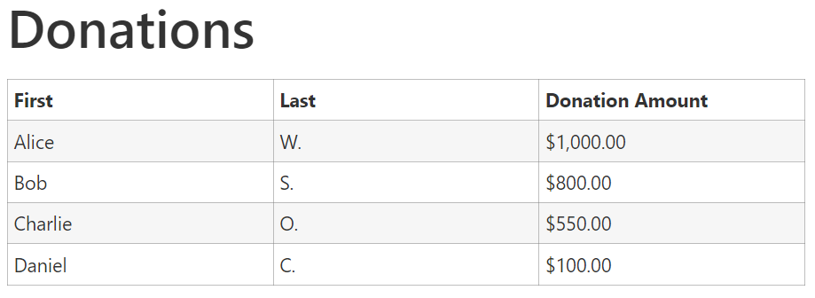 Screenshot of a View showing the full first name and only initials of the last name field.