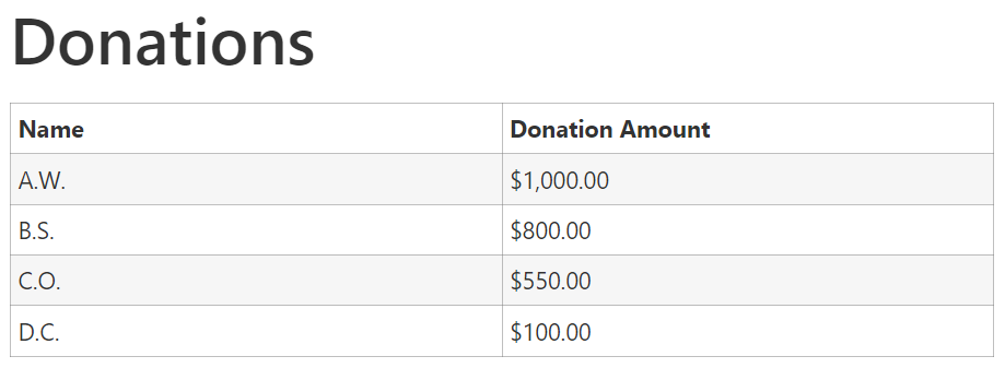 Screenshot of a View showing name initials and Donation Amounts as columns.