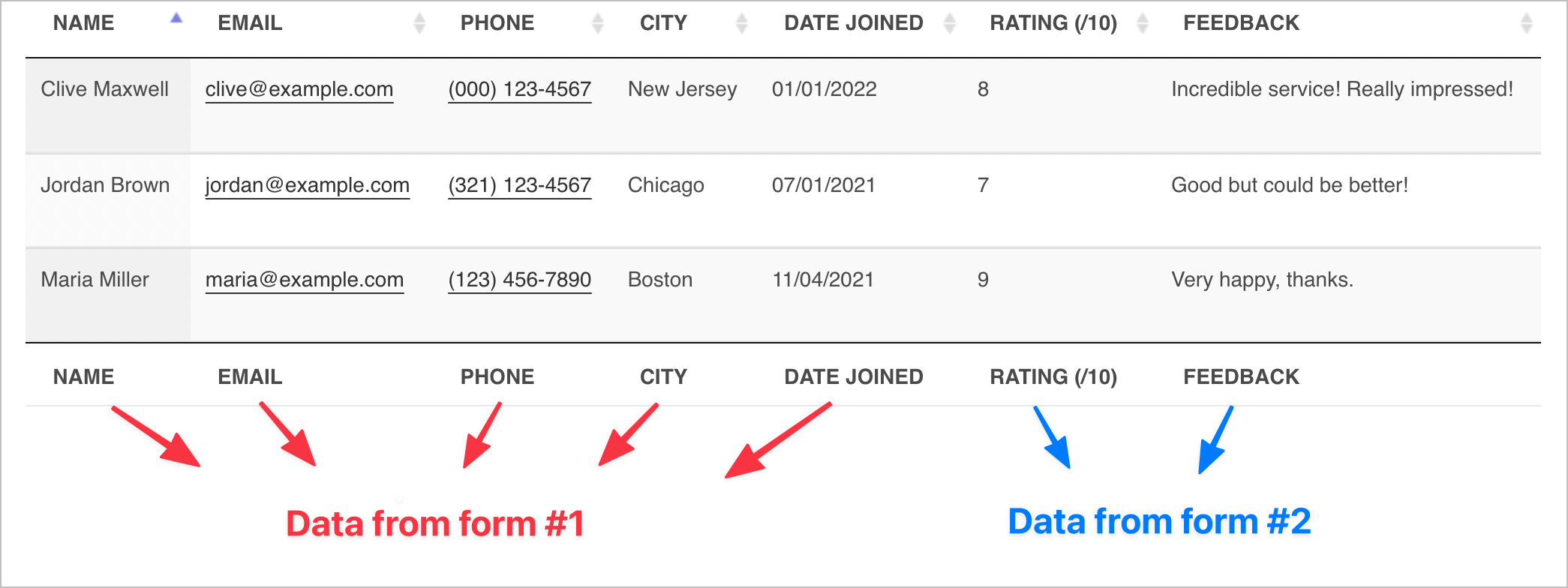 A table displaying data from two separate forms in Gravity Forms