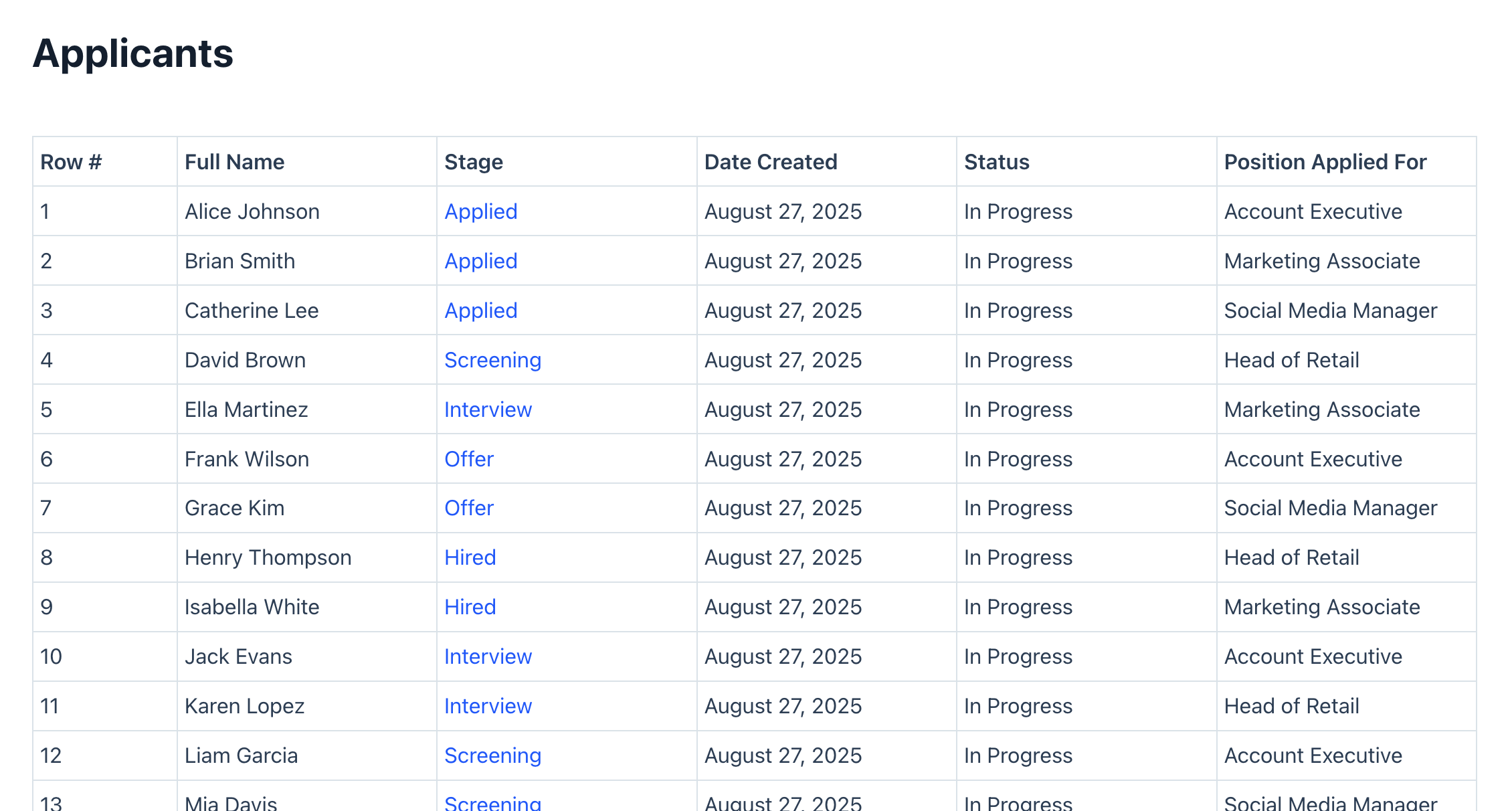 A GravityView table view with a column titled 'Row #' showing the row number for each row (entry) in the table