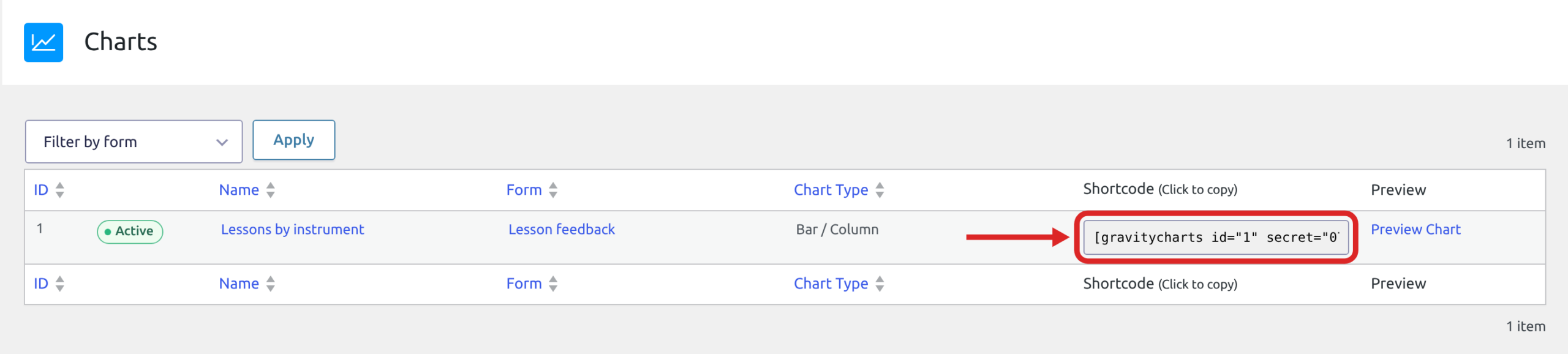 The All Charts screen listing a chart with its ID, name, form and chart type, and its shortcode with the secret in the Shortcode (Click to copy) column, outlined in red