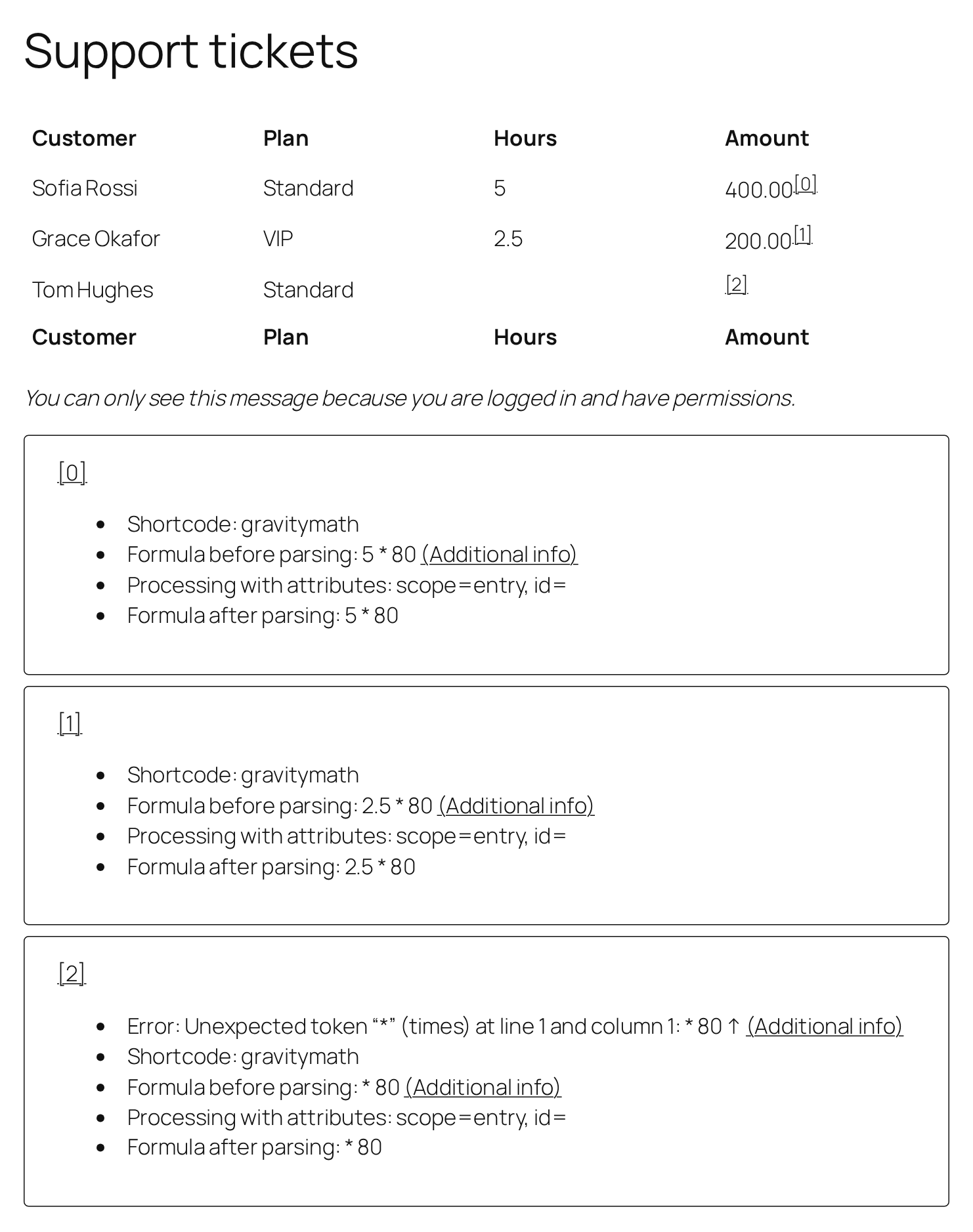 A View of support tickets with a numbered debug link after each amount, and the report below it. The box for the row with no hours reads: Error: Unexpected token "*" at line 1 and column 1