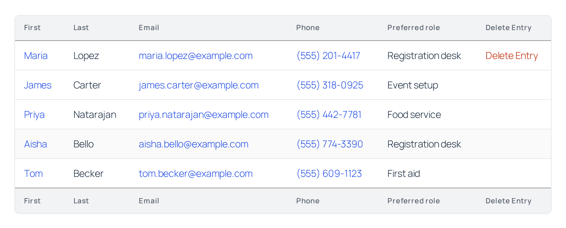 A table View where the Delete Entry link appears only in the row of the signed-in user's own entry