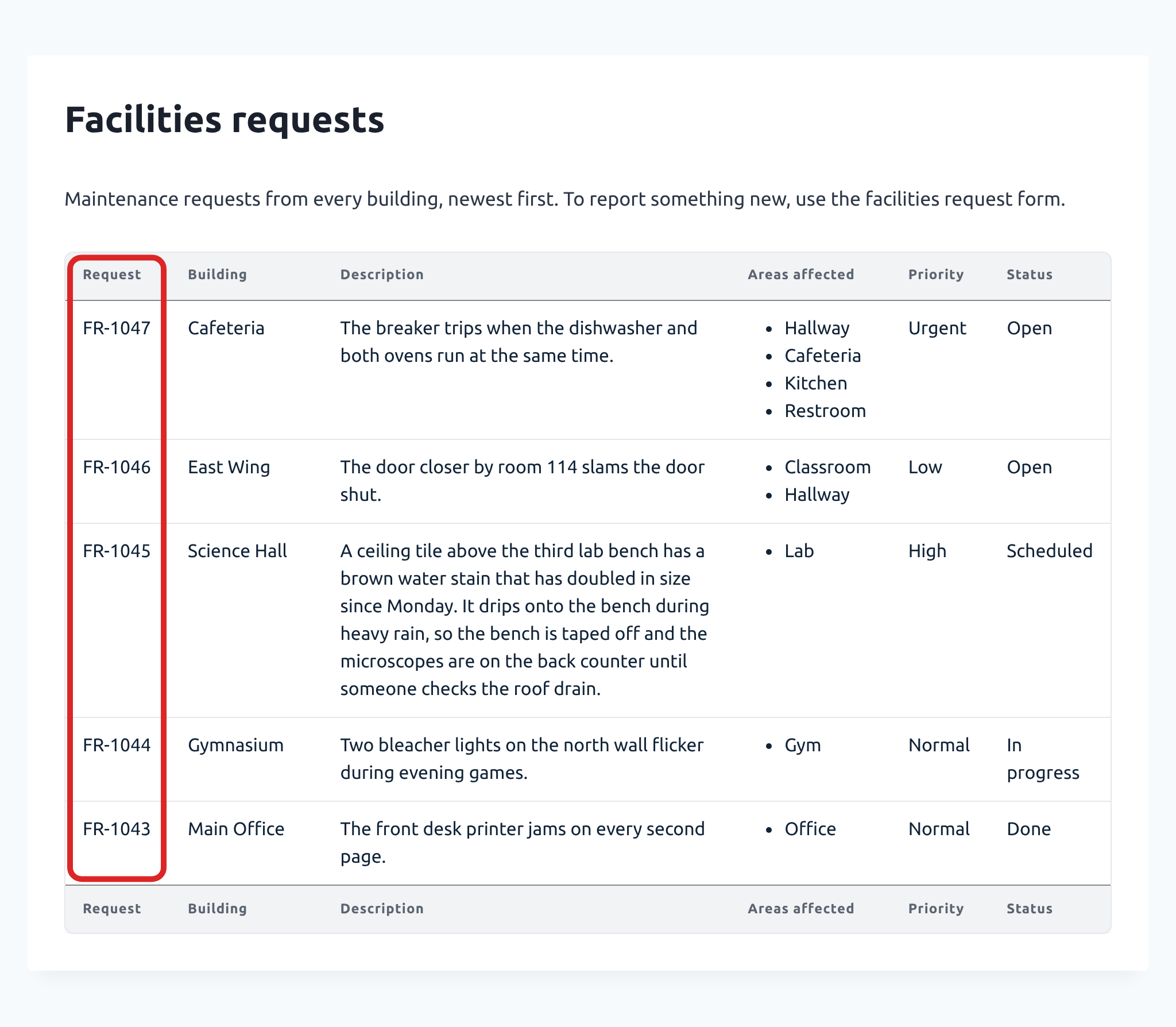 The Facilities requests Table View with Option 1 applied to the Request column. Each request number, such as FR-1047, stays on one line, and the descriptions still wrap. The Request column is outlined in red.