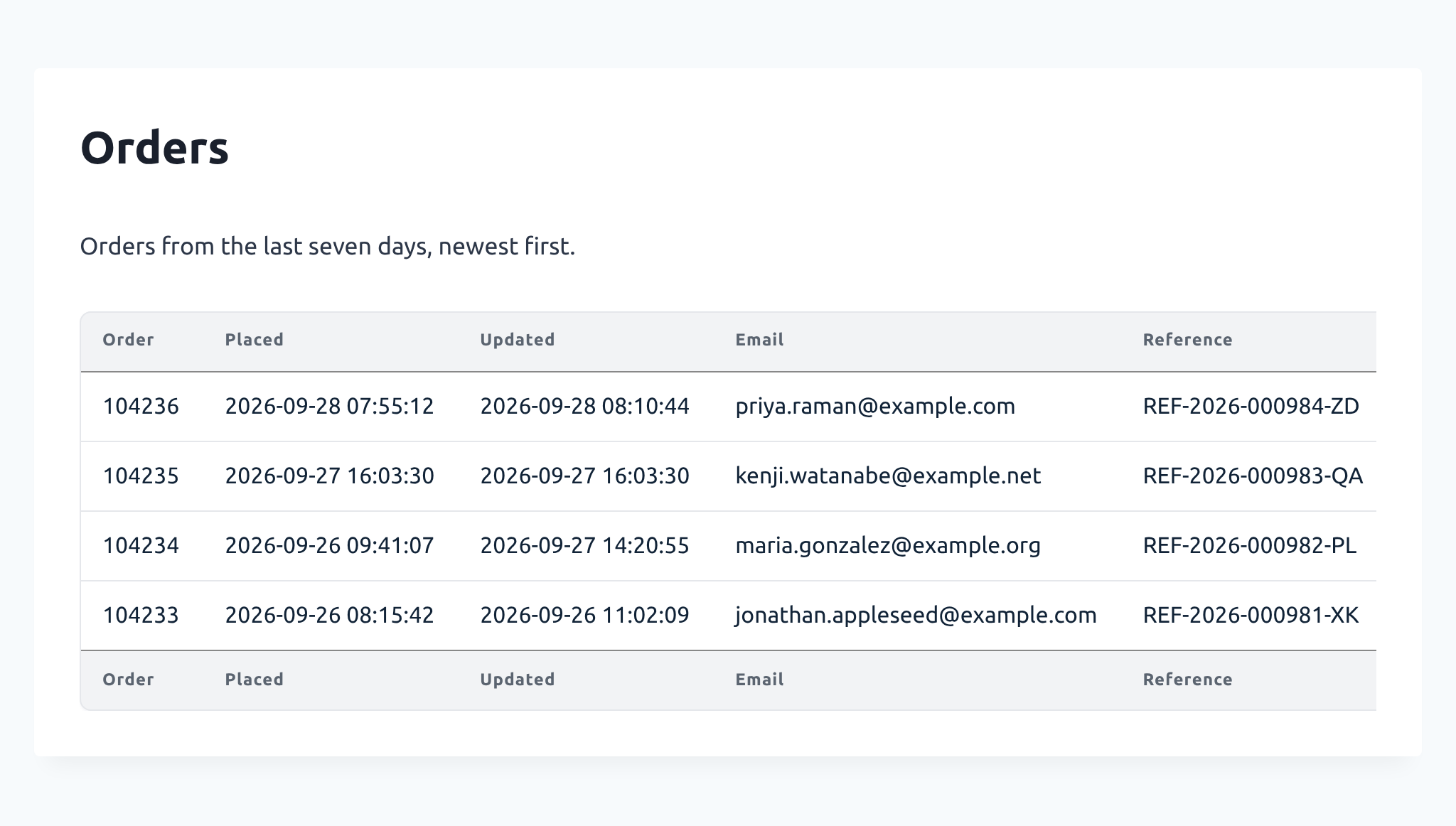 The Orders Table View with Option 2 applied. Each date, email address and reference code is on one line, and the table continues past the right edge of the page.