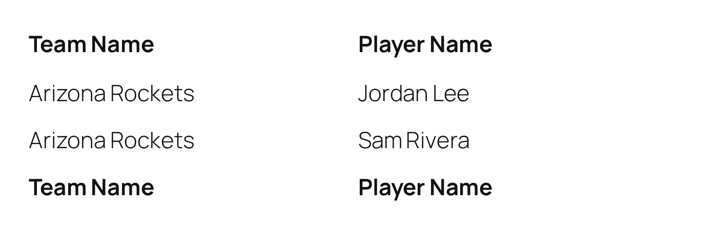 A table where the team name Arizona Rockets appears on two rows, next to the players Jordan Lee and Sam Rivera