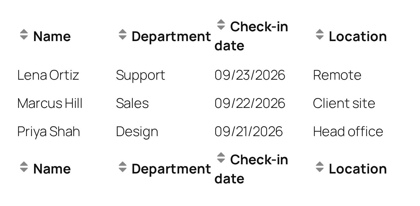 The same table with only the three employees who have a check-in