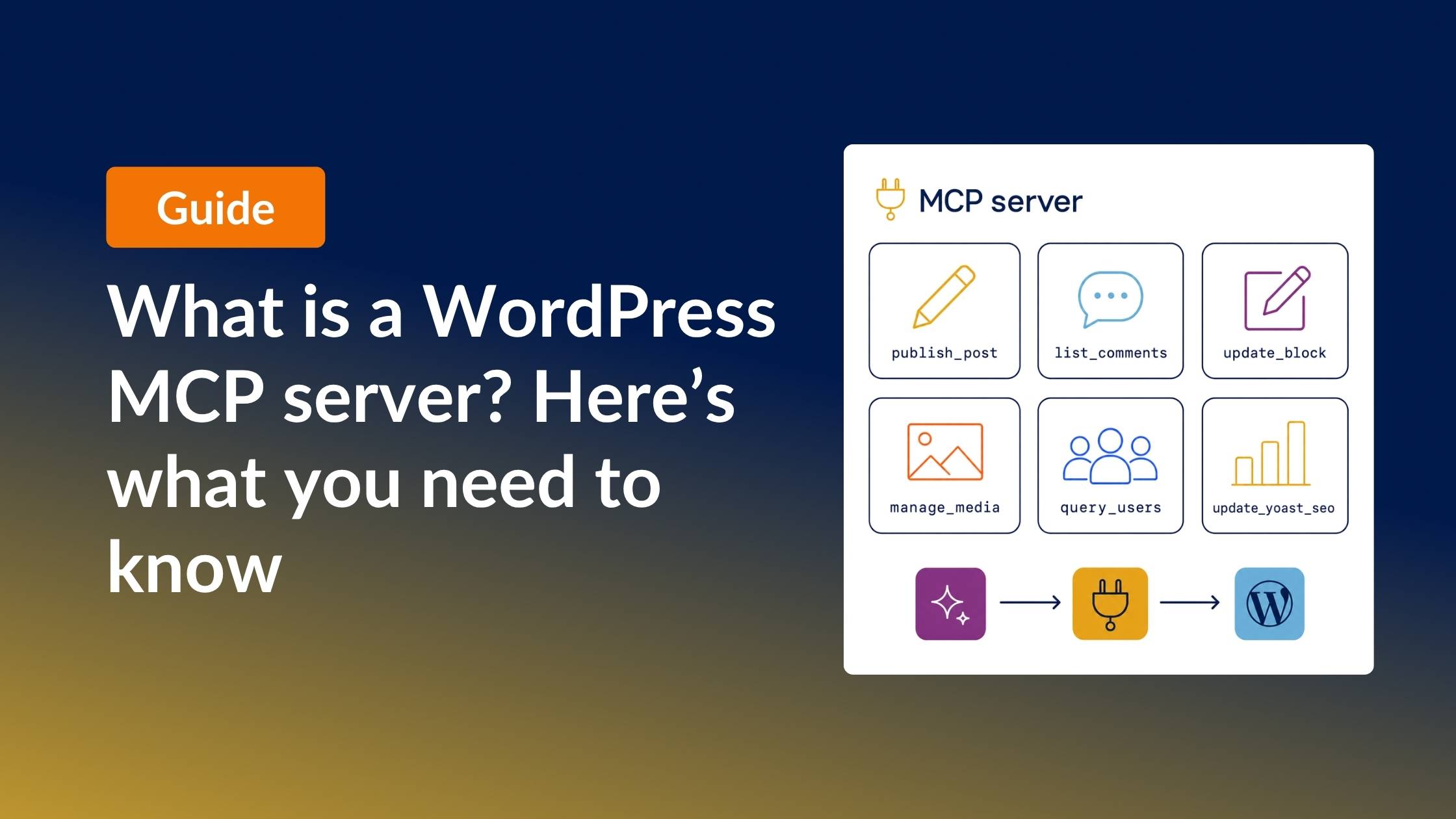 Announcement card with the title 'What is a WordPress MCP server? (And which ones are worth using)' next to a diagram of an MCP server exposing six tool cards to AI agents and WordPress.