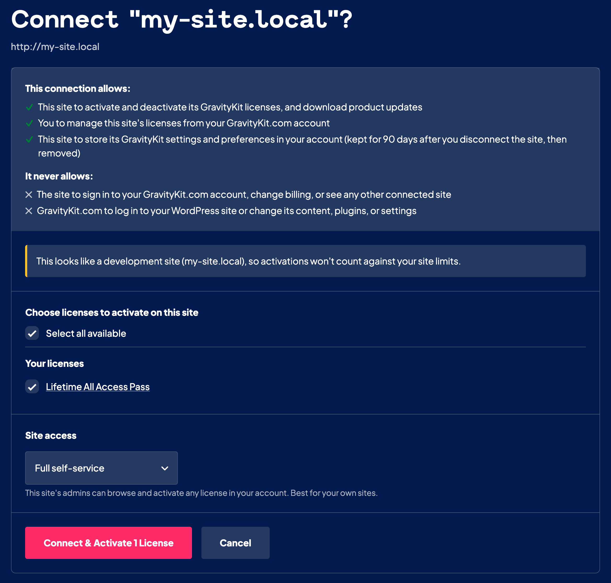 The GravityKit.com authorization screen for connecting a site, listing what the connection allows and never allows, with the license picker, Site access setting, and Connect & Activate button