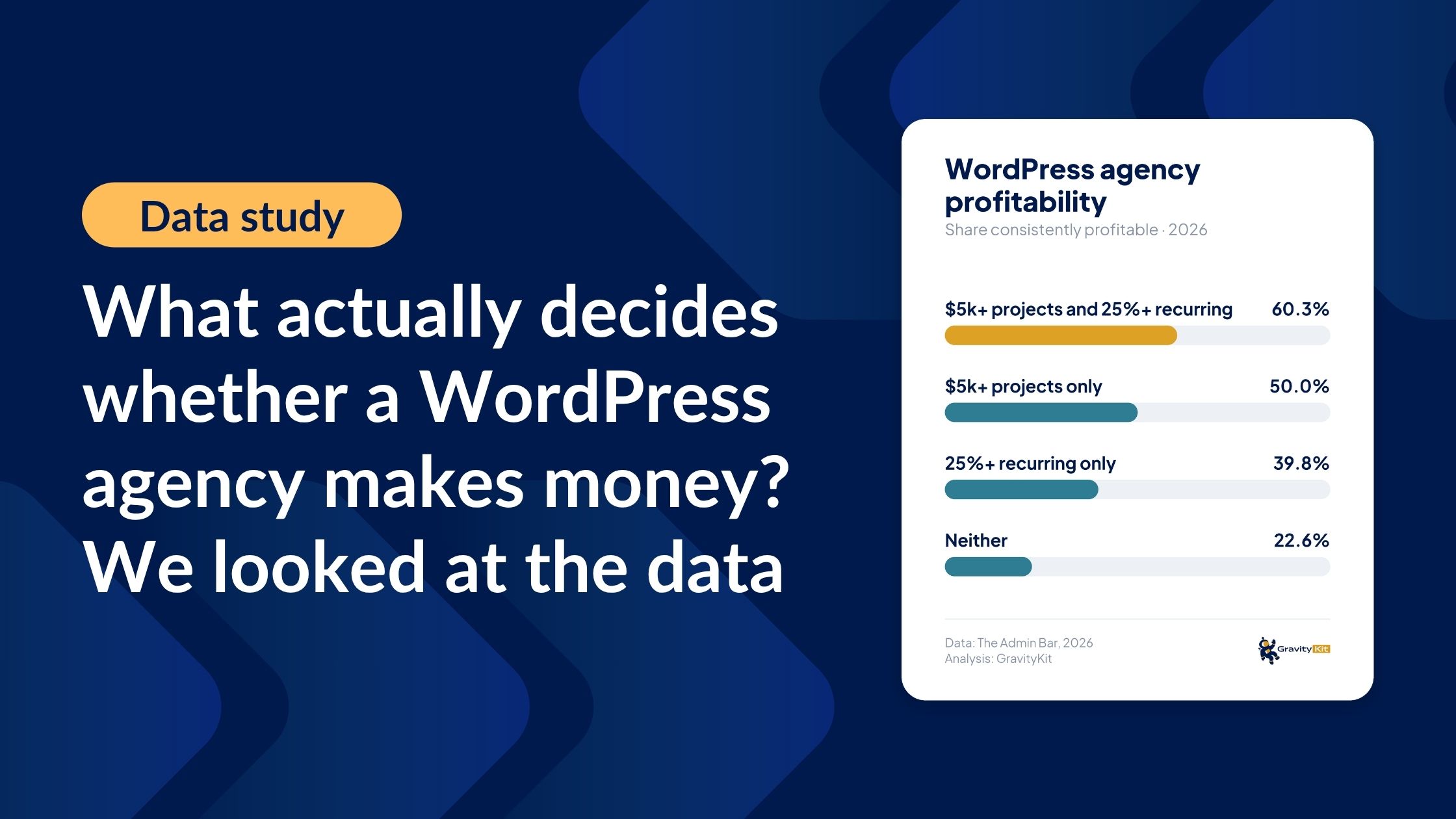 What actually decides whether a WordPress agency makes money? We looked at the data