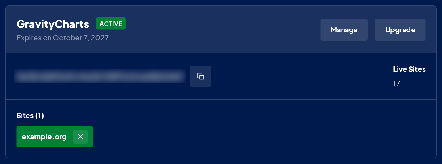 The same GravityCharts license after renewal, active and expiring a year later, still active on example.org