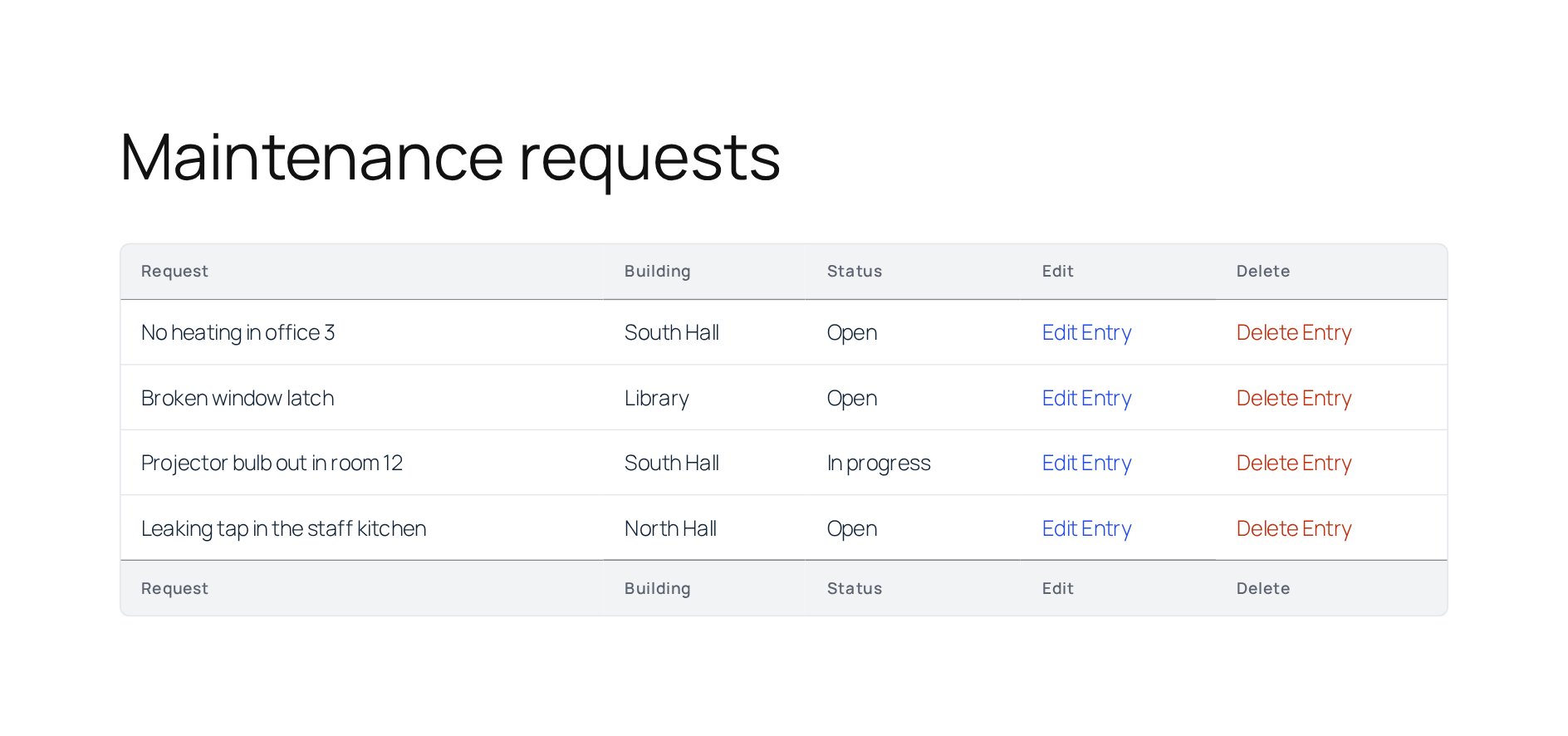 A Table View of maintenance requests seen by a user with the facilities role, with Edit Entry and Delete Entry links on every request