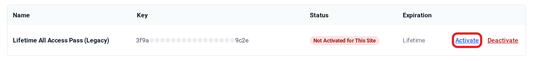 Licenses table row with the status Not Activated for This Site and the Activate link outlined